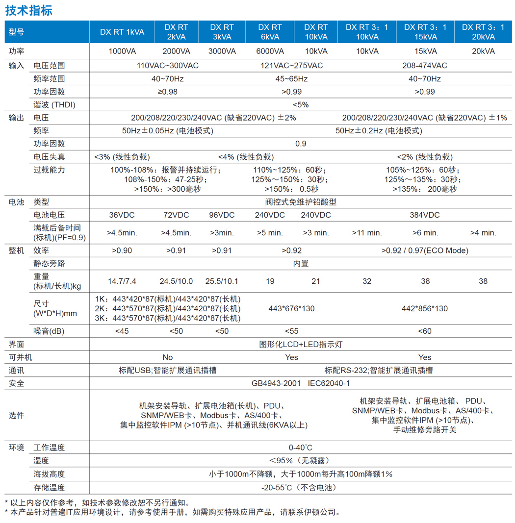 D DX RT UPSԴaƷҎ(gu)