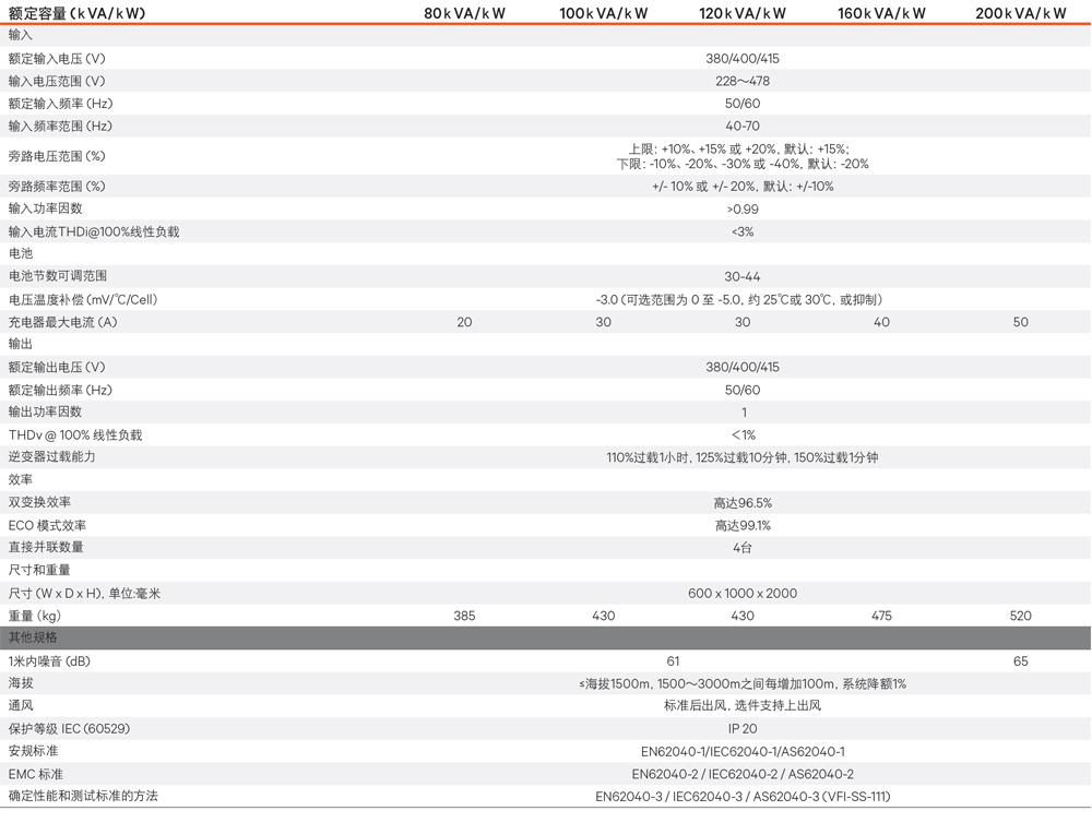 SBLiebert EXM ϵ 80-200kW UPSԴg(sh)