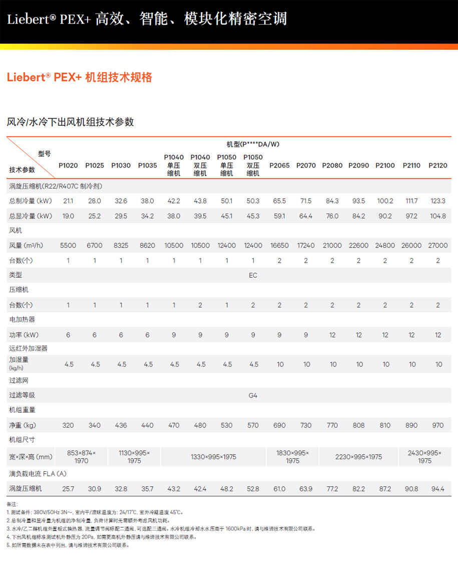 SBLiebert PEX Ч(dng)B(ti)ܿ{(dio)